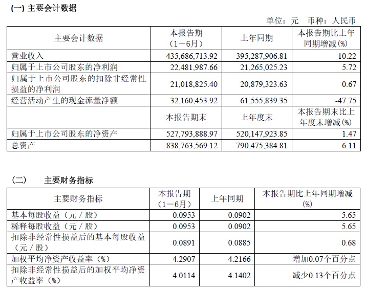 2019年半年度財務(wù)指標(biāo).jpg