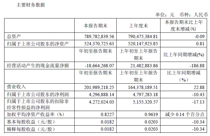 2019年1季度財務(wù)指標(biāo).jpg